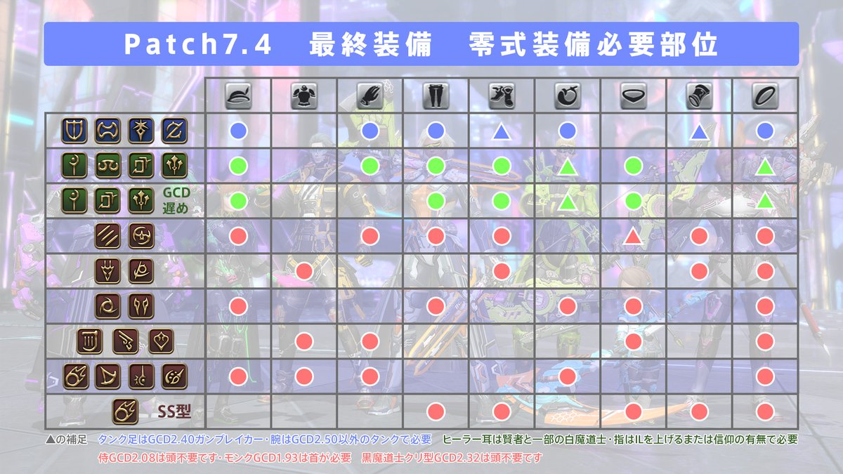 Patch7.4最終装備　アルカディア零式ヘビー級で取得可能なグランドチャンピオン装備の必要部位一覧です