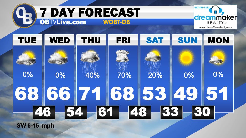 WeatherMayor's tweet image. Warm, Unsettled End to the Week—Strong Storms Possible Friday weathermayor.blogspot.com/2026/01/warm-u…