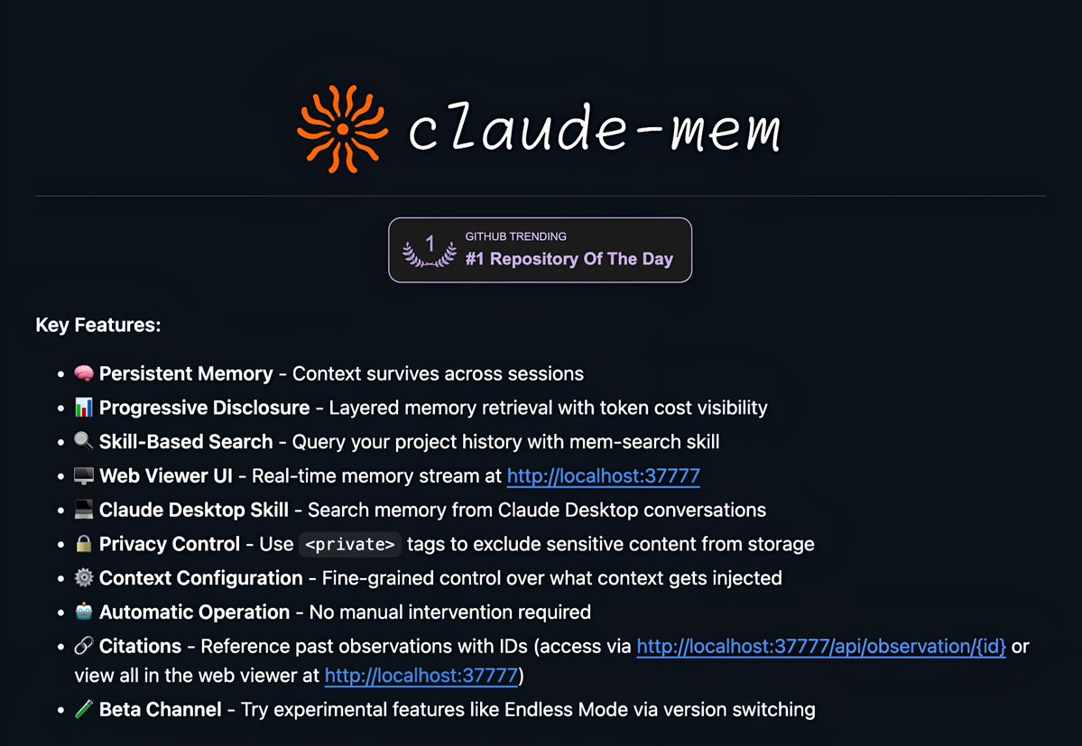Claude Code with infinite memory is now possible.

Claude-Mem is a free plugin to persist memory across Claude sessions.

- Up to 95% fewer tokens per session.
- 20× more tool calls before context limits.

100% open-source.