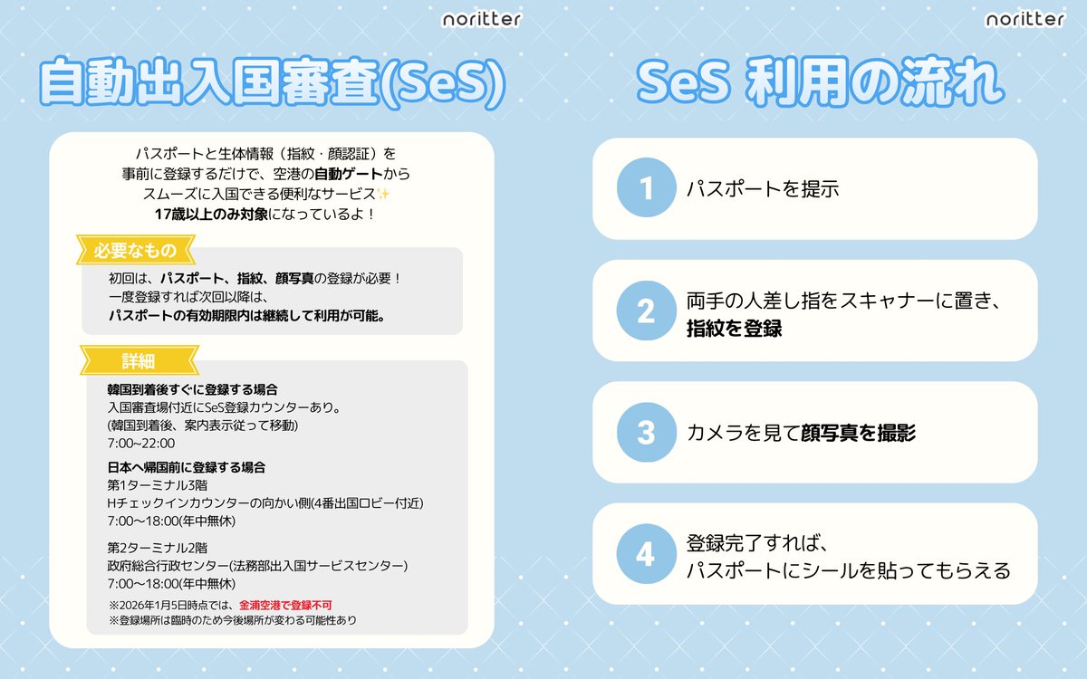 NoritterK's tweet photo. 【2026年1月最新】 韓国入国手続きまとめ✈

去年の12月から自動入国審査(SeS)が開始、
今年の1月からは紙の入国審査書が廃止になったよ🥺

申請方法や入国審査の流れなど詳しく解説💡

アシアナ航空のターミナルも移転予定だから、要チェック✔ 

旅行予定の��はぜひ参考にしてスムーズな渡韓を🫶🏻🫶🏻 https://t.co/Uxewqdlxn1