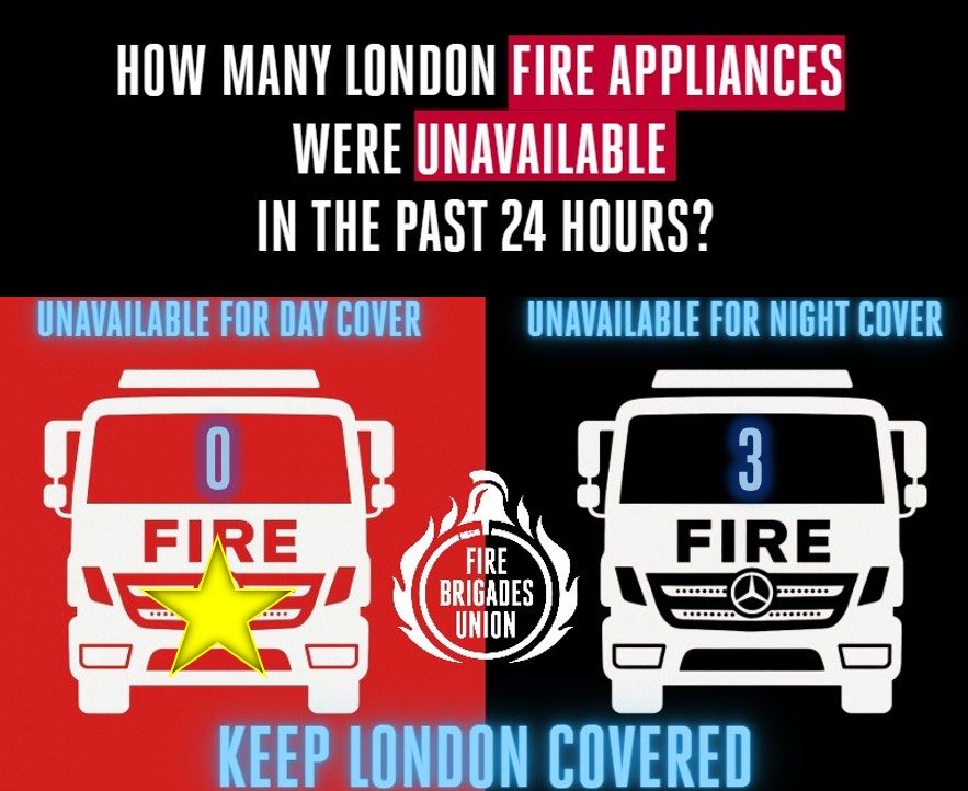 London FBU tweet media