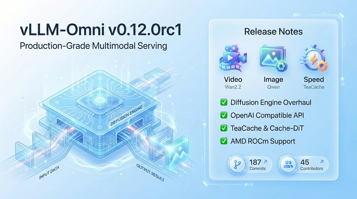 vLLM Omni release graphic