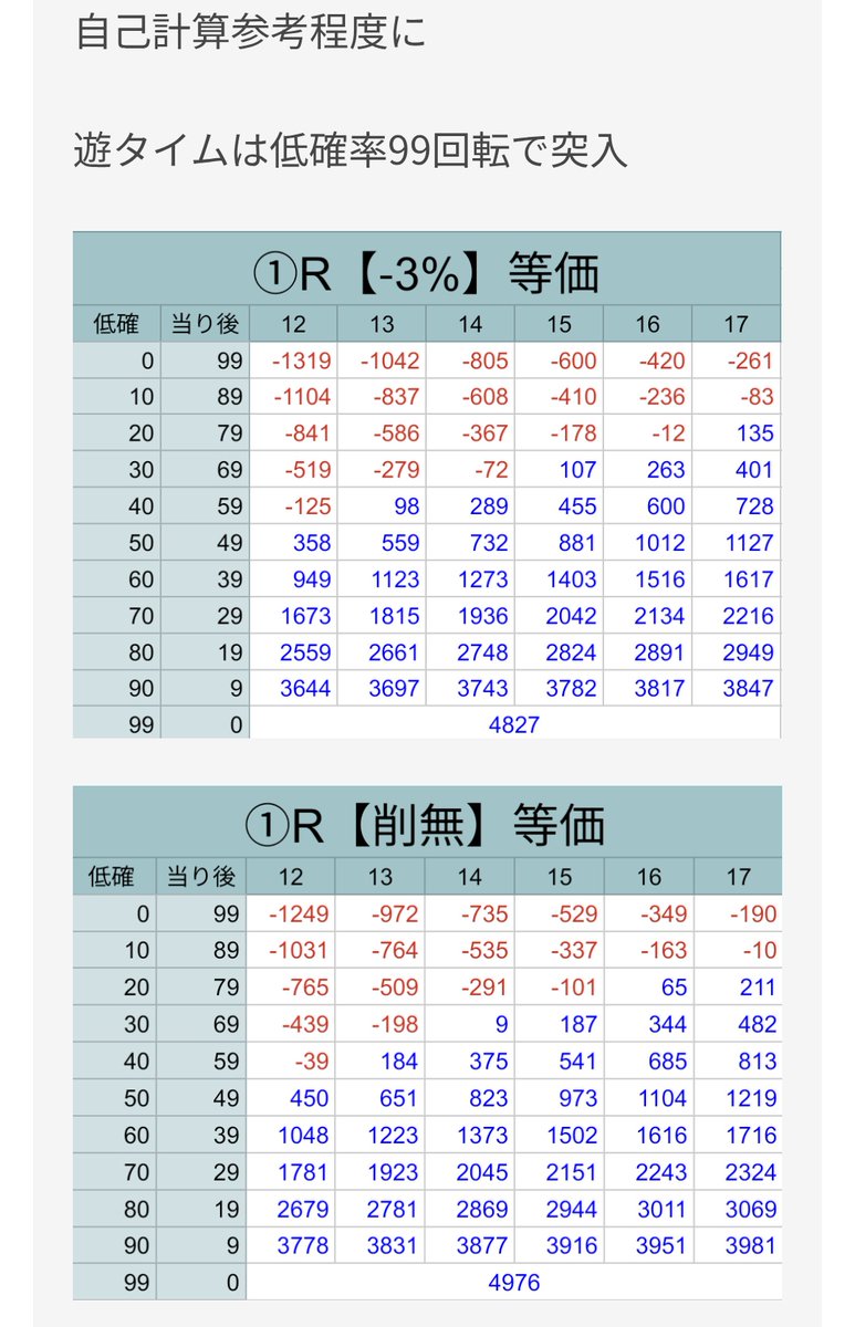 【億越え実績有り✨3333日祈祷】女神セレーネルミナリアの奇跡【圧倒的奇跡白天珠 セレーナ・ゴメス、『リバイバル』10周年を祝う「素晴らしい時代だった