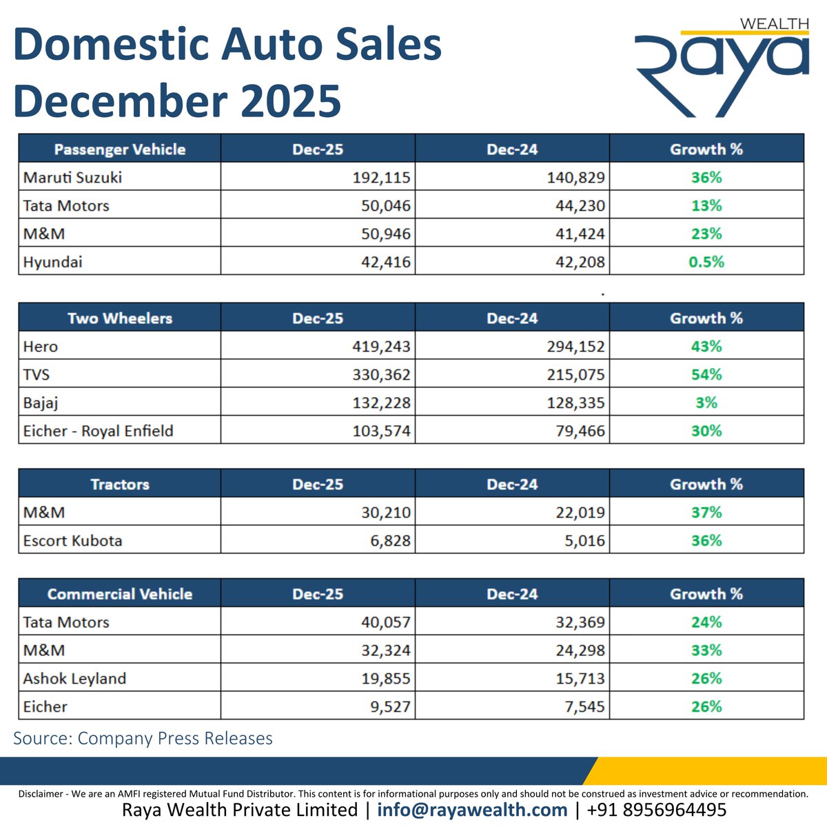 Raya Wealth Pvt. Ltd. tweet media