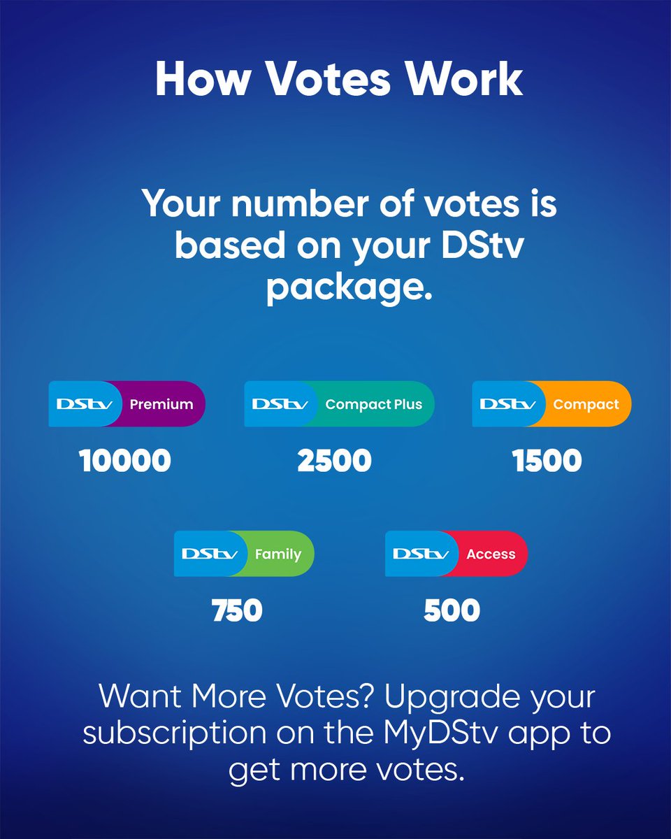 DStv's tweet image. 🎉 Big news, fam! 🔥 It’s your chance to bring back your favorite ex-housemates for a shot at redemption in #BBMzansiS6! 👉 Head over to the MyDStv app and make your vote count. Want all the juicy details? Hit up our official site now!