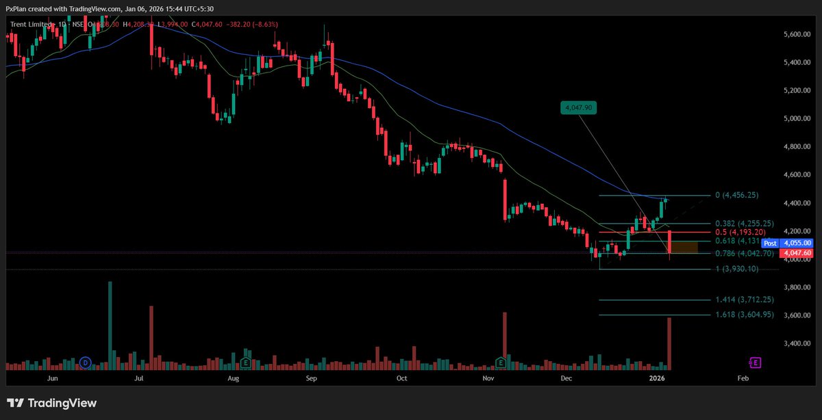 LowkeyTraderr tweet picture