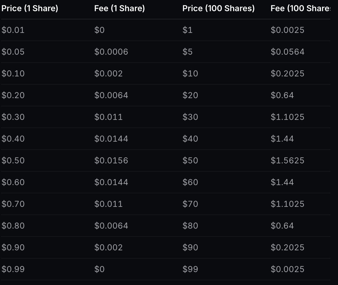 PolymarketHistory tweet media
