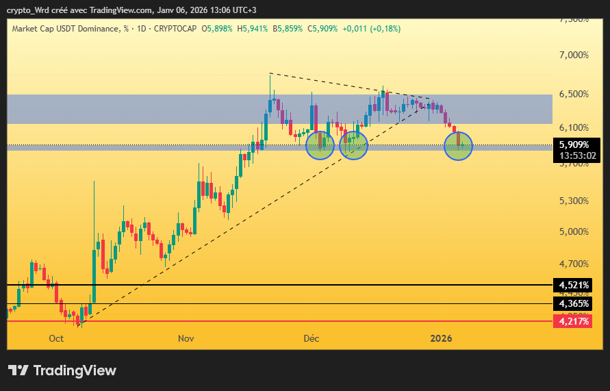 عالم الكريبتو 💲🌏 Crypto World tweet media