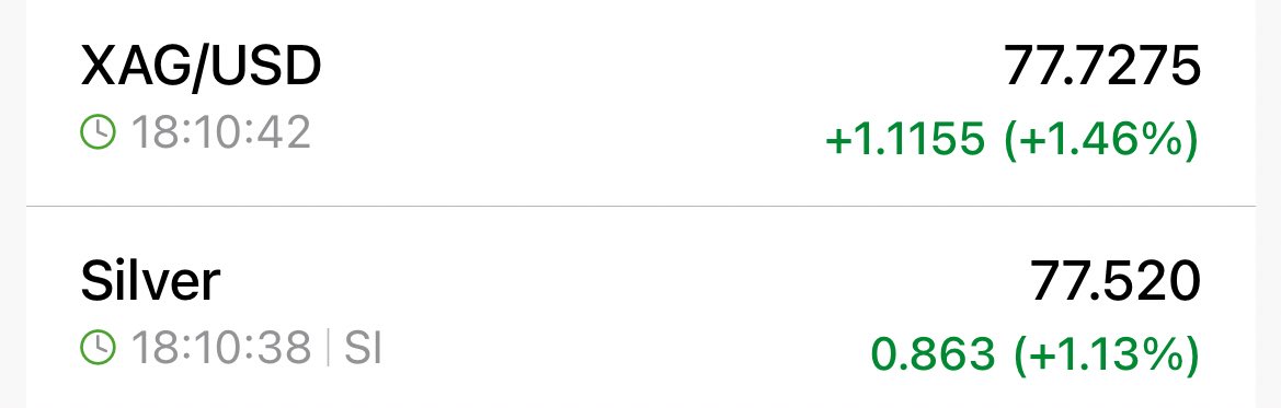 DarioCpx's tweet image. Silver spot in China closed at 87.25$/oz today, 0.57$ in backwardation and currently 10$ premium vs LBMA/Comex prices - the last time we saw this massive gap, few days later LBMA/Comex silver jumped 10$ in 2 trading days and margins were hiked twice to avoid shorts carnage - FYI