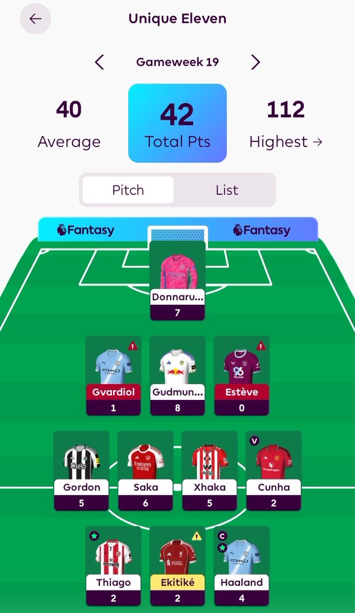 Unique Eleven tweet media