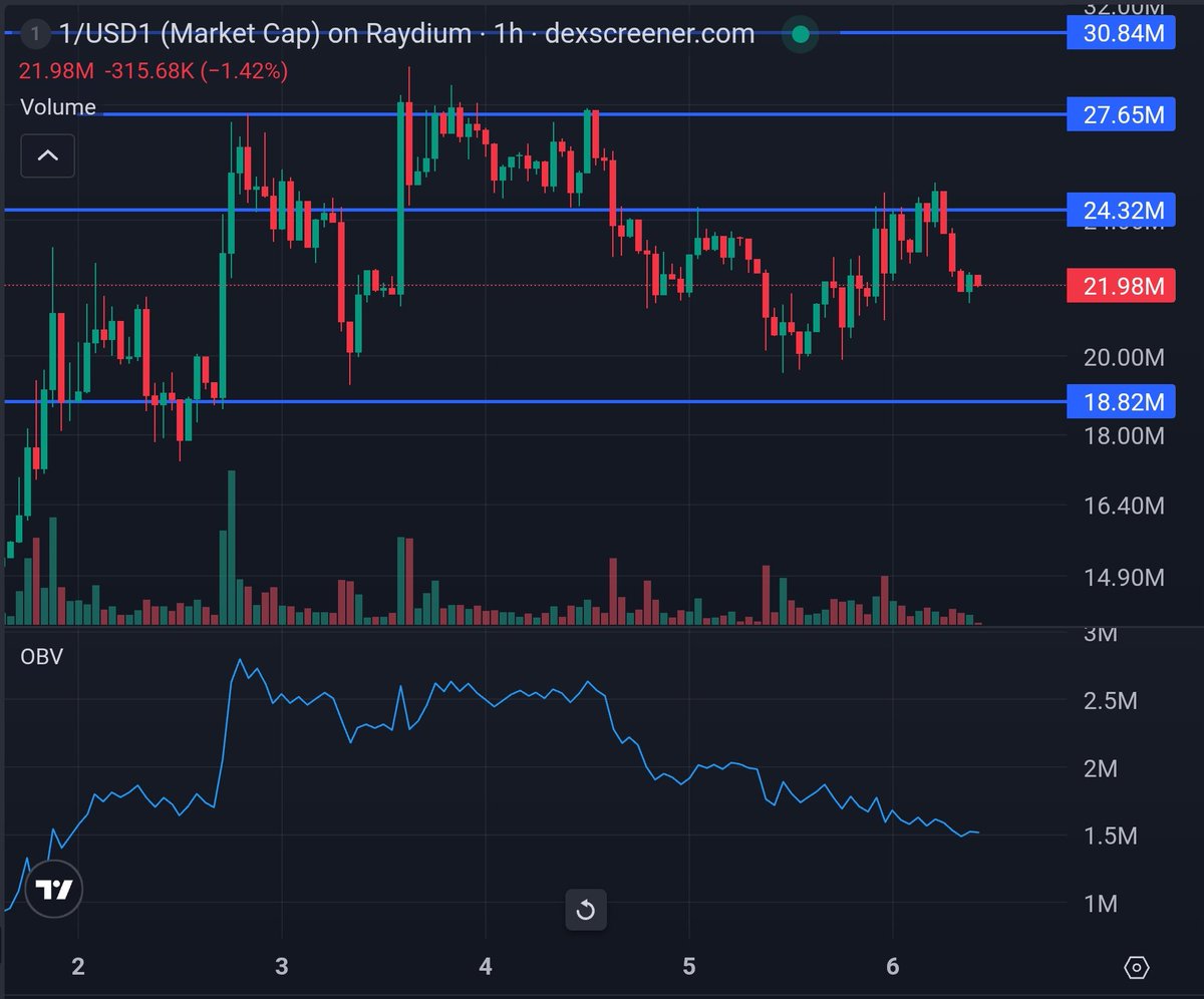 Nasdaq Capital (@sol_nasdaq) / Posts / X