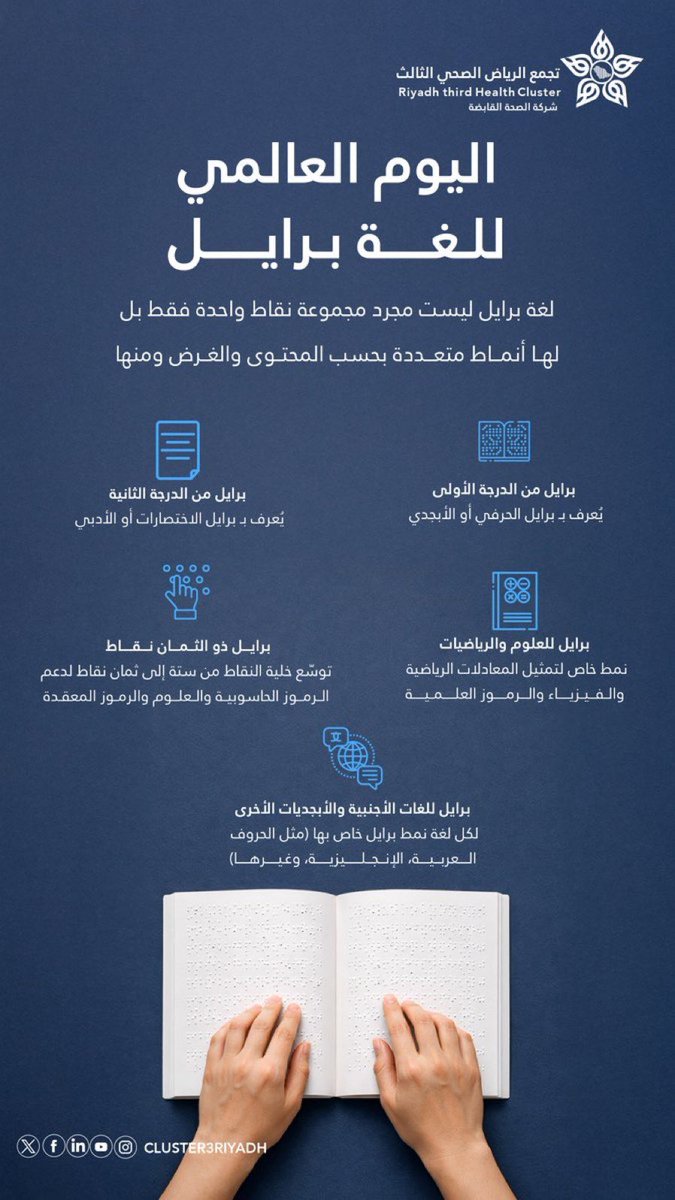 📖 | لغة برايل نظام قراءة باللمس يعتمد على نقاط بارزة تُقرأ بالأصابع، وتمكّن المكفوفين من التعلم والوصول للمعلومات بسهولة.

#اليوم_العالمي_للغة_برايل 
#تجمع_الرياض_الصحي_الثالث