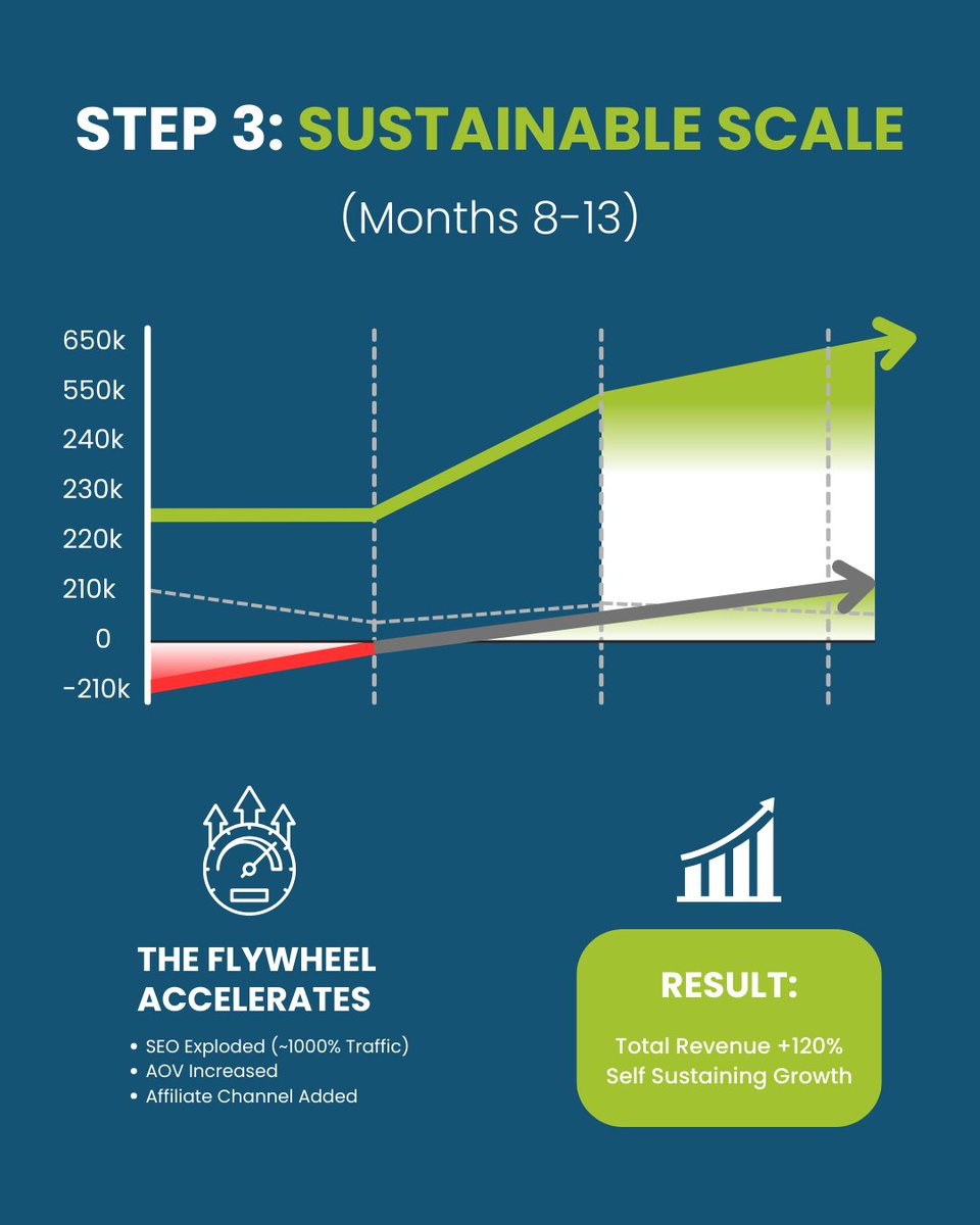 Tillison Consulting tweet media