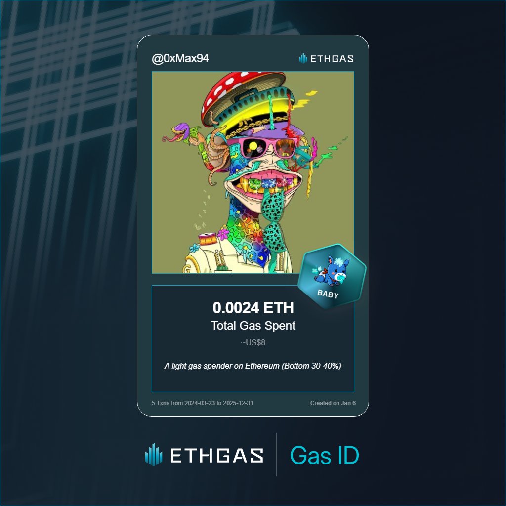 0xMax94's tweet photo. Just unlocked my Gas ID via ETHGas 🪪

I'm a Baby Jack with 0.0024 ETH spent on gas since Beacon Chain - now fueling my climb to the Gasless Future and earned 1 Beans already. 

Reveal yours at https://t.co/sdFTZTwfPn https://t.co/kBTgkDFWSq