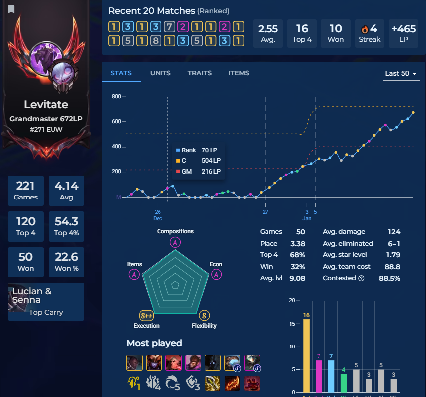 ⭕️ Levitate tweet media