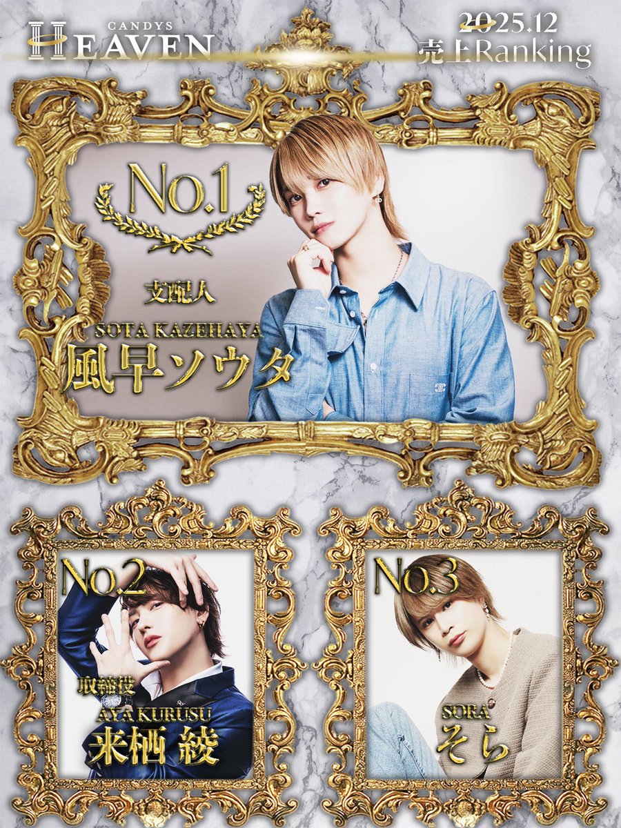 heaven_sns's tweet photo. ✨ 𝐂𝐀𝐍𝐃𝐘𝐒 𝐇𝐄𝐀𝐕𝐄𝐍 ✨
── 𝟏2月度 売上 No.𝟏𝟎 ──

👑 ̖́-🏆 𝐍𝐨.𝟏 🏆- ̖́👑
🥇 風早ソウタ 支配人

🥈 来栖 綾 取締役
🥉 そら

④ かるる 幹部補佐
⑤ 夜風　Superior player
⑥ 黒崎ゆず 取締役
⑦ 美咲
⑧ ユキ 主任
⑨ サスケ
⑩ ひかるSuperior player https://t.co/nJPzU0ZUNR