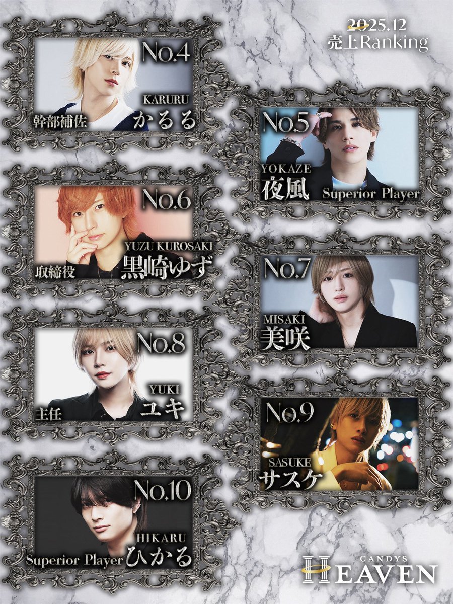 heaven_sns's tweet photo. ✨ 𝐂𝐀𝐍𝐃𝐘𝐒 𝐇𝐄𝐀𝐕𝐄𝐍 ✨
── 𝟏2月度 売上 No.𝟏𝟎 ──

👑 ̖́-🏆 𝐍𝐨.𝟏 🏆- ̖́👑
🥇 風早ソウタ 支配人

🥈 来栖 綾 取締役
🥉 そら

④ かるる 幹部補佐
⑤ 夜風　Superior player
⑥ 黒崎ゆず 取締役
⑦ 美咲
⑧ ユキ 主任
⑨ サスケ
⑩ ひかるSuperior player https://t.co/nJPzU0ZUNR