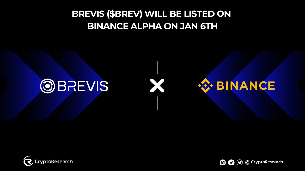 🚀 BREVIS ($BREV) WILL BE LISTED ON BINANCE ALPHA ON JAN 6TH 🚀 Big listing  alert 🔥 @brevis_zk is officially heading to Binance Alpha with support  from @BinanceWallet 🤝💎 📅 Listing Date: