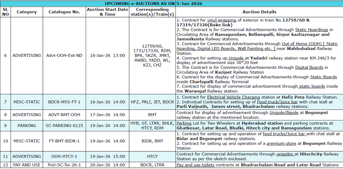 UPCOMING e-AUCTIONS AS ON 5-Jan-2026