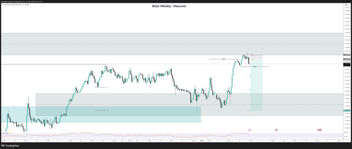 Azert_sol's tweet image. Today's setup. Waiting for execution. 
GBP/USD + XAU/USD