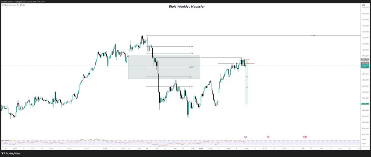 Azert_sol's tweet image. Today's setup. Waiting for execution. 
GBP/USD + XAU/USD