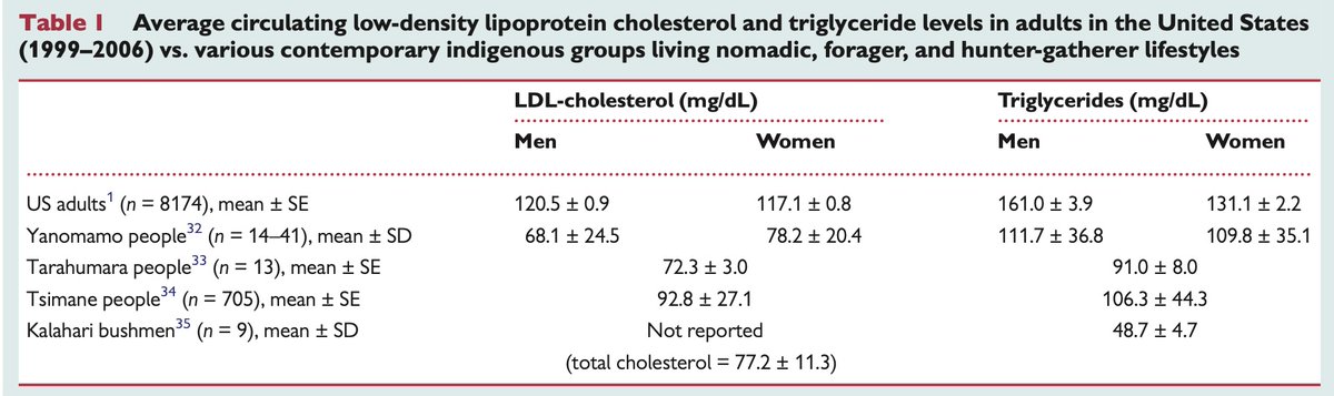 Pablo Corral MD tweet media