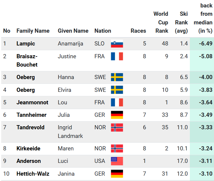 Ola Bränholm tweet media