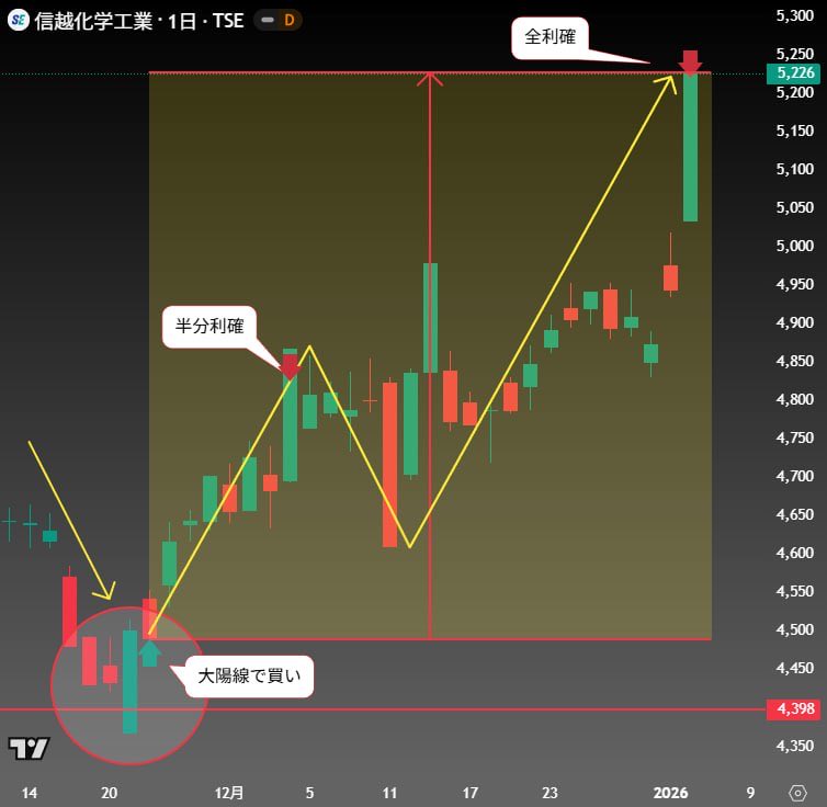 平澤たつと (@kabu_TTT) / Posts / X