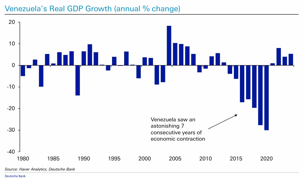 Maduro'nun halk desteğinin %30 olduğu tahmin ediliyor. 
Lukashenko'nun da yıllardır Belarus'u %30'la yönettiği biliniyor. 

Okuduğum tüm analizler, baskıcı rejimlerde iktidarı elde tutmak için %30'un yeterli olduğunu gösteriyor. 

Bu normal bir durum şaşırtıcı değil, tarihte çok