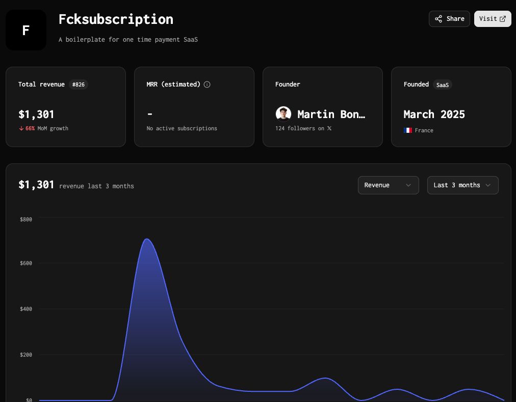 🔥 Namanya F*ck Subscription. Idenya simple, tapi jenius! 
Udah dapet >Rp20 juta dalam 3 bulan terakhir.

Playbook nya:
1. Cari produk SAAS yang laku di dunia
2. Bikin ulang, jual dengan license One Time Payment &amp; Lifetime Update (ga pake Subscription!!) 
3. Bikinnya? Vibe coding