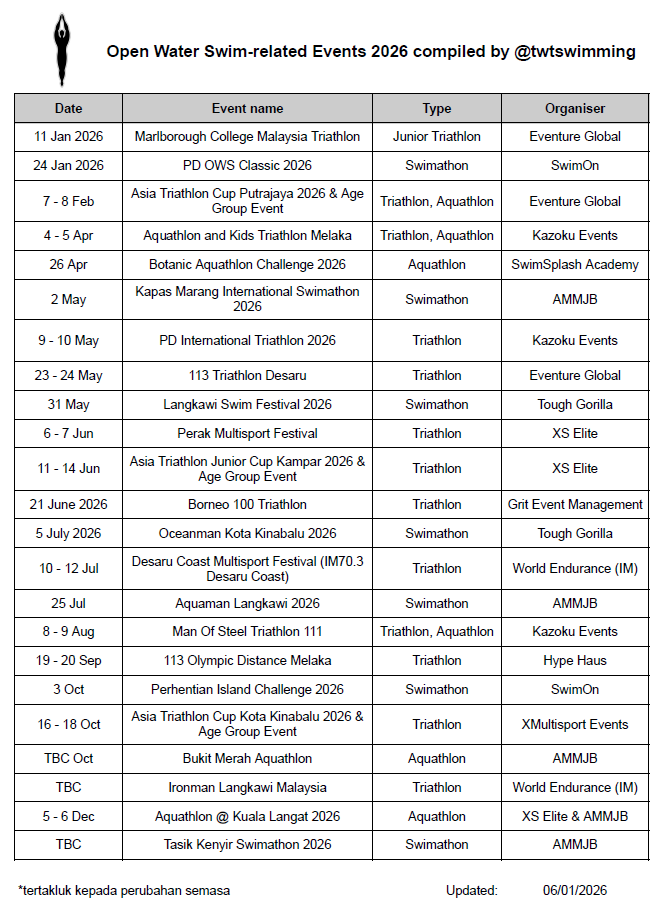 twtswimming's tweet photo. Heyyy pejam celik min tengok 2 dah masuk 2026! Apa menu2 swim kita yang bakal ada sepanjang 2026 ni ya. Jom tengok sini!

(Sebarkan untuk manfaat bersama ya)
#swimming  #ows #openwaterswim #triathlon #aquathlon #renang https://t.co/1teuyMSPxW