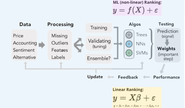 Rank Equity tweet media