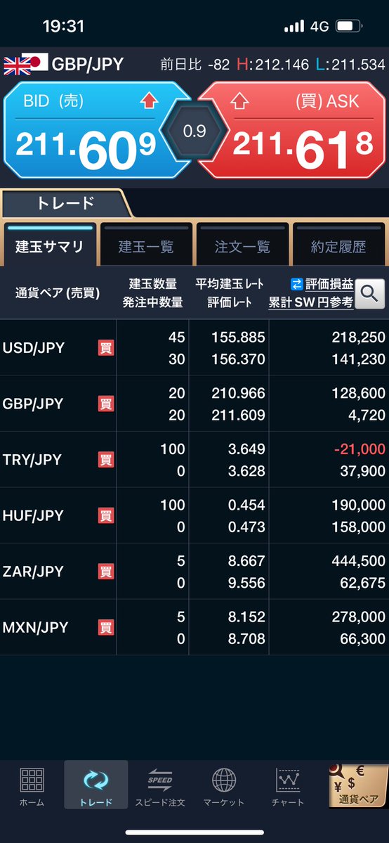 softdoraemon's tweet image. 前日決済損益+308,400
年末から持ってたポンドが跳ねたので利確🇬🇧ここからは全く読めない。
#レンジ臭ただよい中