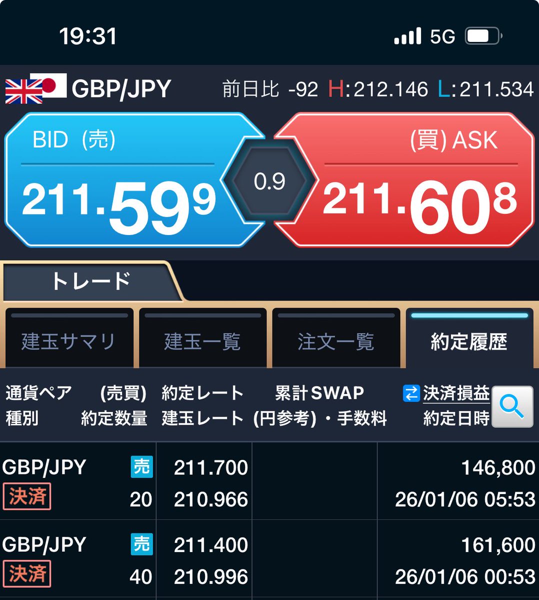 softdoraemon's tweet image. 前日決済損益+308,400
年末から持ってたポンドが跳ねたので利確🇬🇧ここからは全く読めない。
#レンジ臭ただよい中