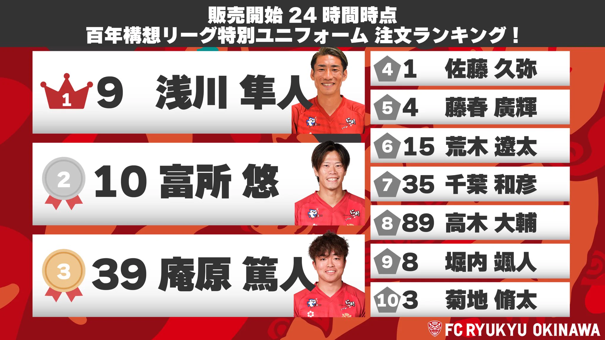 FC琉球OKINAWA｜FC RYUKYU OKINAWA［公式 𝑿］ a X: 