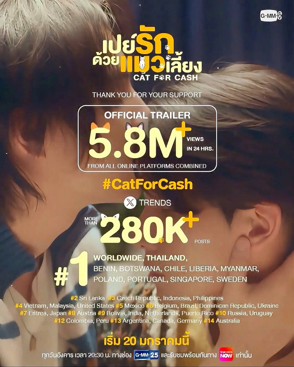 TigerLynx_FC's tweet image. Thank you for the incredibly warm welcome that has helped the Official Trailer of “Cat for Cash” 🐈🐾
reach over 5.8M+ views across all online platforms,
as well as for all the buzz around #CatForCash on X, with over 280K+ posts,
ranking No.1 worldwide, including Thailand, Benin,…