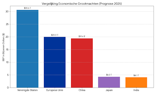 wdrvdweerd's tweet image. Economisch is Europa een grootmacht. Cultureel een lichtend voorbeeld. Politiek een bolwerk van vrijheid en democratie. Onze grootste aaneengeschakelde markt ter wereld, gelijke spelregels op een gelijk speelveld, een voorbeeld voor de rest van de wereld.

Forza Europa! 🇪🇺