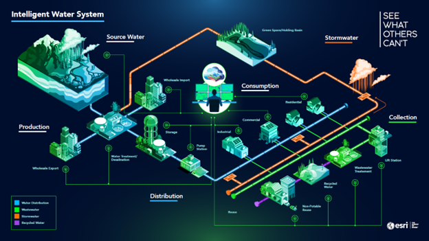 GIS_Bandit's tweet image. Blog: Deciding how many #utility #networks to use tinyurl.com/458wd5wr 

#utilitynetworks #AssetManagement #water #electric #gas #publicworks #GIS #esri #arcgis #mapping @Esri @EsriWater @EsriPublicWorks @EsriSLGov @URISA