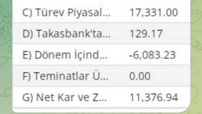 efekentli__'s tweet photo. Bunlarda grubumuzdaki arkadaşlarımızdan bazılarının bu günkü işlemleri.

Bereketli olsun hepsine. 🥰

#viop #viop30 #x30yvade #Borsaİstanbul https://t.co/V0VfKsmLpu
