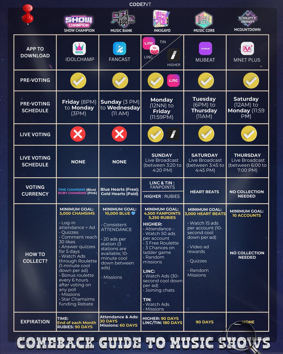 enhaonly01's tweet image. Engenes, these are the voting apps for comeback. Please collect daily and be prepared for comeback.