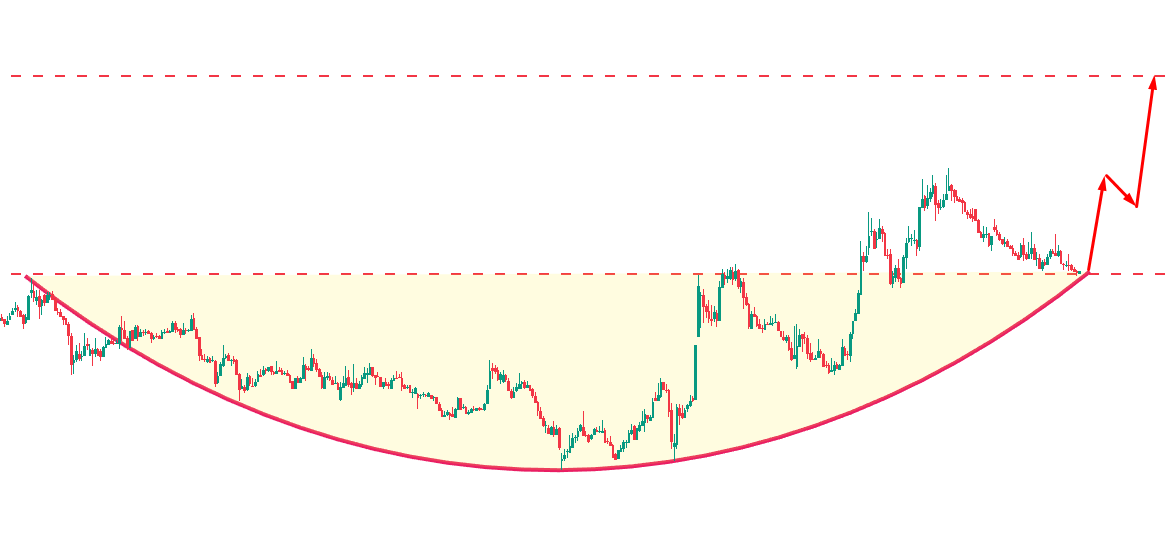 Yeni proje hissemiz hazır 10x hedefimiz süre 1 yıl.
Gerekli çalışmalar, tamamlandı başlıyoruz.

Ben beklerim sağda sola konuşmam dedikoduyu sevmem diyenler RT-  favlasın. #bist100 #xu100 #borsa