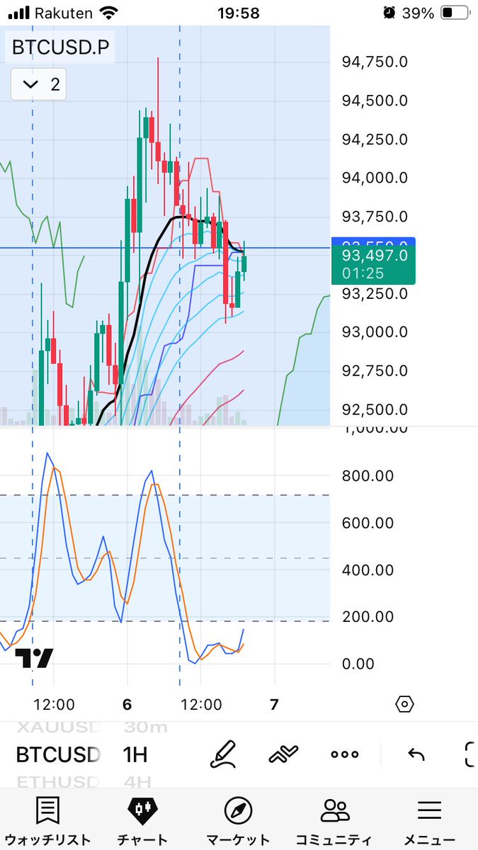 抵抗になるなよ #BTC #ビットコイン