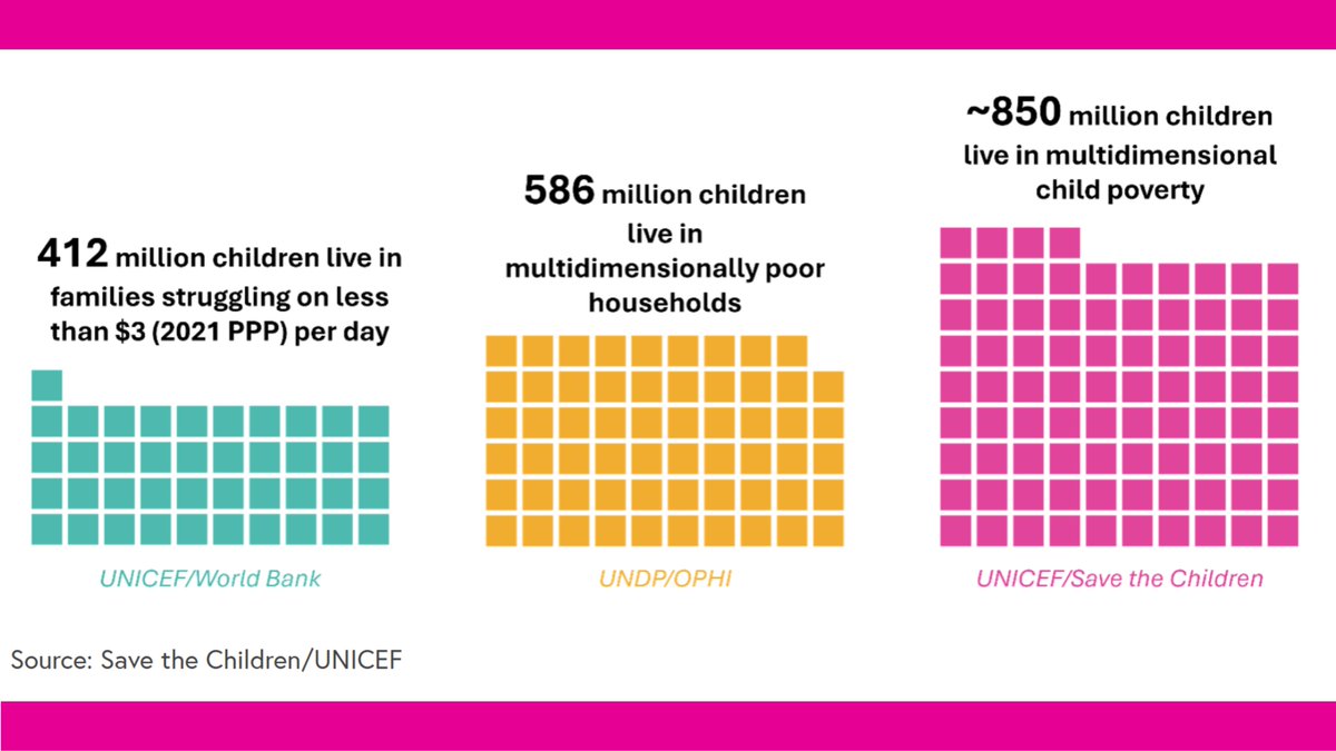 ENDchildpoverty tweet media