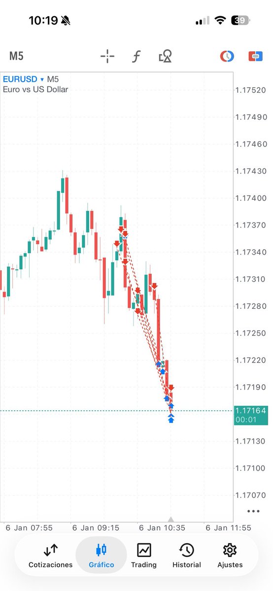 fxsamvvv's tweet photo. Examen de -3% a +8%. Fase 1✔ Como siempre en fondeo, las juego agresivas, voy al 1.5% y si veo que es  un A+ Setup voy añadiendo mas posiciones pequeñas https://t.co/vWxg7Qq7mK