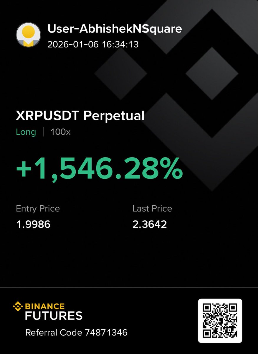 cryptopherkarwi's tweet photo. +1500% on XRP 💥
Doubters laughed.
Holders waited.
Now the market is paying attention.
This move feels far from over 🚀
#XRPArmy #CryptoGains #Bitcoin https://t.co/ap6Pa9Ry8a
