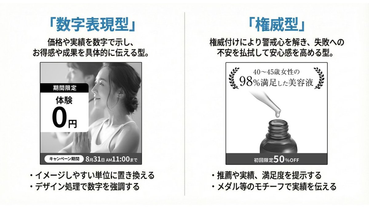 Anagrams_inc's tweet photo. バナーの構成案、毎回ゼロから悩んでいませんか？
「いろんなパターンを検証したいけど、アイデアが思い浮かばない…」という方のために、ターゲットや目的に合わせて使える「バナー構成の型」をまとめました📝

①ターゲット絞込み型 
「自分に関係ある」と即座に認識させ、注目してもらいやすくする。

②感情代弁型 
潜在的な悩みや心の声を代弁し、「分かってくれている」と共感を生む。

③啓蒙型
ハッとする言葉で、ユーザーが現状を見直すきっかけを作る。

④比較型
他社と迷っている層に対し、選ぶべき理由（強み）を明確にする。

⑤数字表現型 
「1日3分」など、ふわっとしたメリットを具体化して納得感を出す。

⑥権威型
No.1や監修者などの権威で「失敗したくない」という不安を解消する。

⑦利用シーン提案型
いつどこで使うかを見せ、購入後の生活を具体的にイメージさせる。

⑧臨場感演出型 
シズル感や音の表現で五感に訴え、理屈抜きに「欲しい」と思わせる。

バナー構成を考える上で押さえておきたいポイントと、それぞれの型の詳しい解説は以下の記事で紹介しています👇️
https://t.co/4uSkbV2Ka0