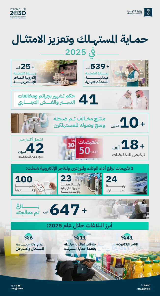 وزارة التجارة | Ministry of Commerce tweet media