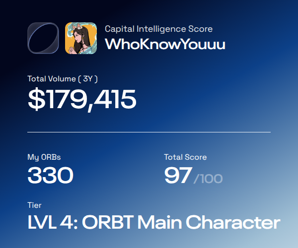 I analyzed my on-chain history and scored my strategy with <a href="/ORBT_Protocol/">ORBT</a>'s capital intelligence score.

Here's my result:
• Score: 97
• Tier: LVL 4: ORBT Main Character
• Rewarded with 330 ORBs for the journey.

Check yours → defi.orbt.xyz/?referral_code…