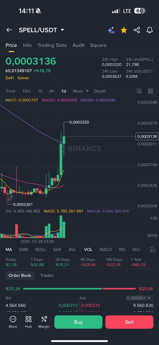 AS_kripto13's tweet image. #spell 26 lardan yazmıştık yüzde 20 üzeri attı