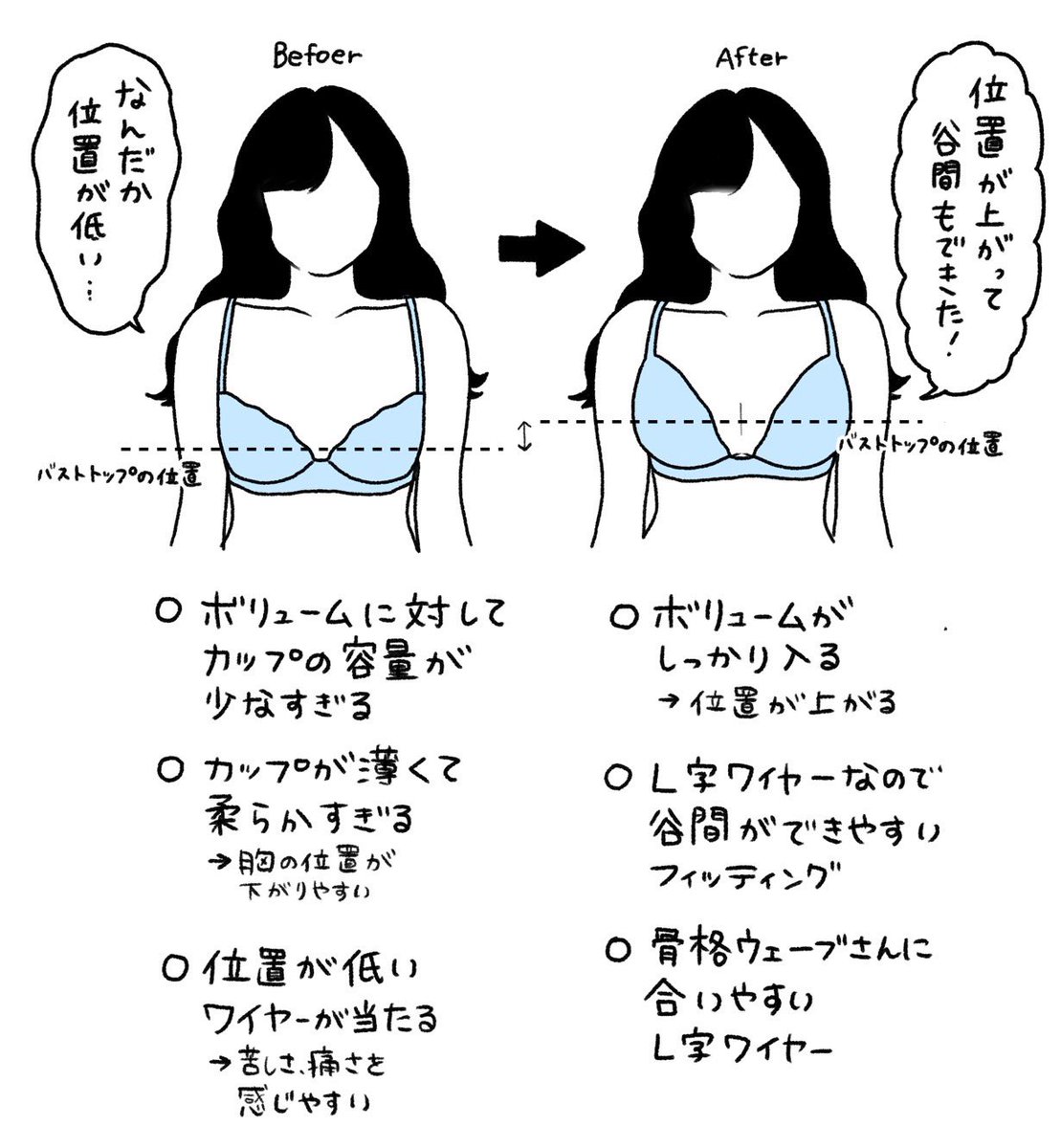 フィッティングは受けなきゃ損！
同じカップサイズのブラでもフィッティングで「合う形」を見極めてもらうとこんなに変わる🪄